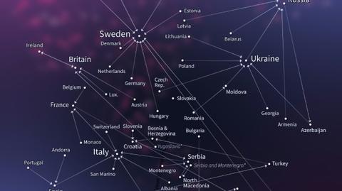 Eurovision voting: when politics and kitsch converge